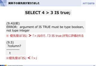 44Copyright © 2015 NTT DATA Corporation
演算子の優先度が変わりました
※ 優先度は「IS」 > 「>」なので、「3 IS true」が先に評価される
※優先度は「IS」 < 「>」
SELECT 4 > 3 IS true;
(9.4以前)
ERROR: argument of IS TRUE must be type boolean,
not type integer
(9.5)
?column?
----------
t
 