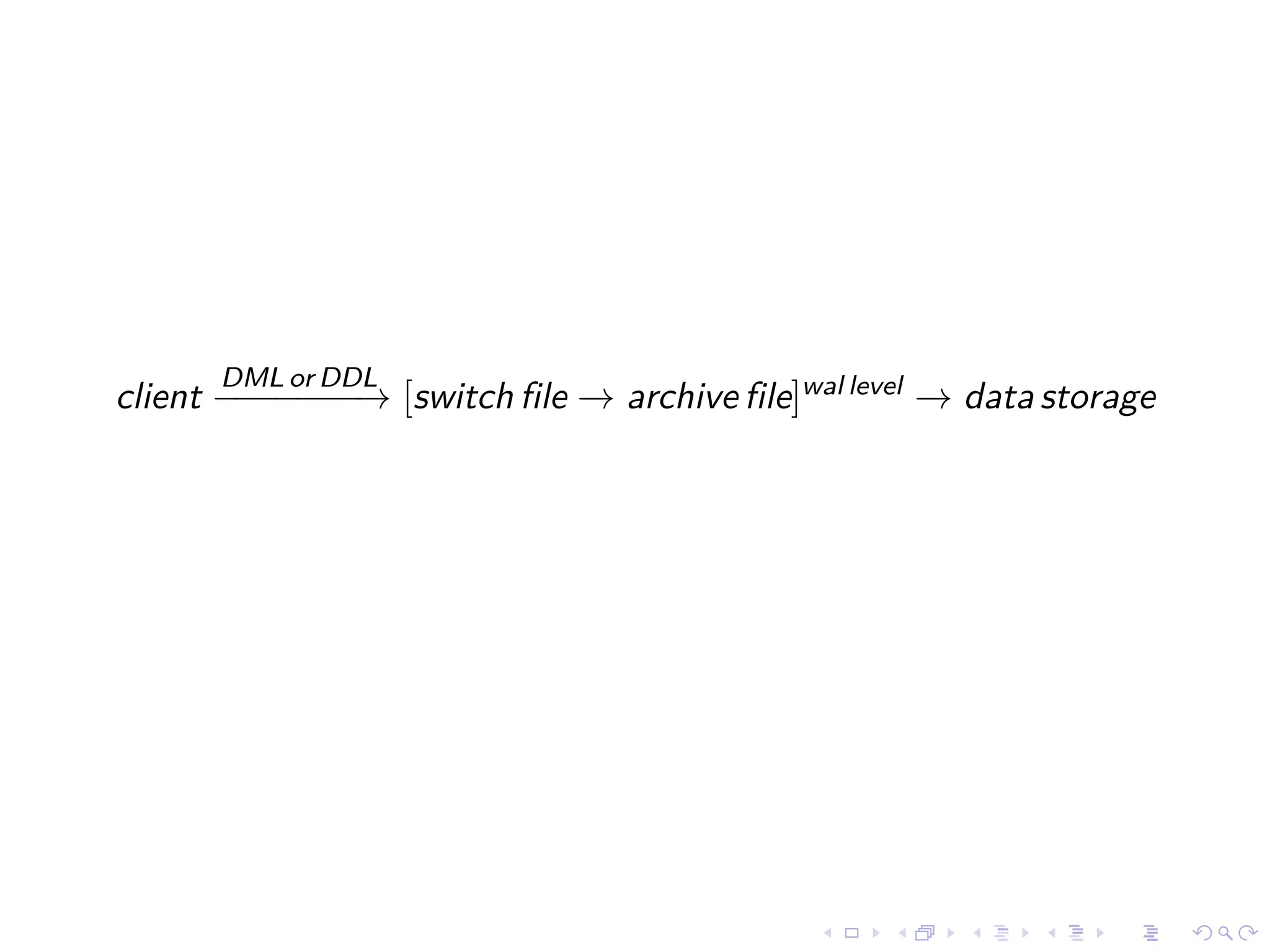 DML or DDL
client − − − − [switch file → archive file]wal level − data storage
        − − −→              −                        →




                                             .    .   .    .    .     .
 