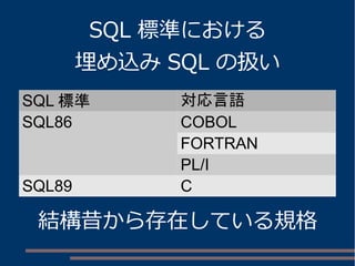 SQL 標準における 
埋め込みSQL の扱い 
SQL標準対応言語 
SQL86 COBOL 
FORTRAN 
PL/I 
SQL89 C 
結構昔から存在している規格 
 