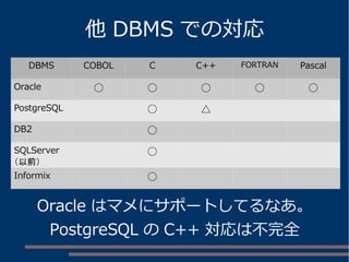 他DBMS での対応 
DBMS COBOL C C++ FORTRAN Pascal 
Oracle ○ ○ ○ ○ ○ 
PostgreSQL ○ △ 
DB2 ○ 
SQLServer 
○ 
（以前） 
Informix ○ 
Oracle はマメにサポートしてるなあ。 
PostgreSQL のC++ 対応は不完全 
 