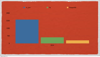 to_json   Oj      PostgreSQL


                   3000



                   2250



                   1500



                      750



                          0
                                         2314




Tuesday, January 15, 13
 