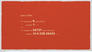 query: China

                          => <Location id:    9, name: “China”,
                                   ancestry: “1” ... >
                          => ...
                          => <Location id:    26727, name: “Chinavita”,
                                   ancestry: “214/228/26242” ... >




Tuesday, January 15, 13
 