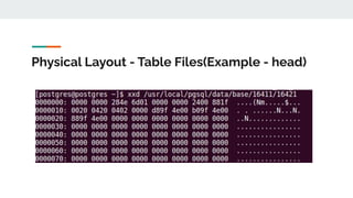 Physical Layout - Table Files(Example - head)
 