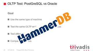 OLTP Test: PostGreSQL vs Oracle
PostgreSQL Best Practices9/14/201828
Goal
Use the same type of machine
Test the same OLTP workload on both databases
Test different CPU allocation
Compare the results
 