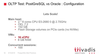 OLTP Test: PostGreSQL vs Oracle : Configuration
PostgreSQL Best Practices9/14/201835
Lets Scale!
Main host:
• 2 * 8 cores CPU E5-2680 0 @ 2.70GHz
• OEL 7.2
• 192 GB
• Flash Storage volumes on PCIe cards (no NVMe)
VMs:
• 16 vCPU
• 8 GB RAM
Concurrent sessions:
• 100
 