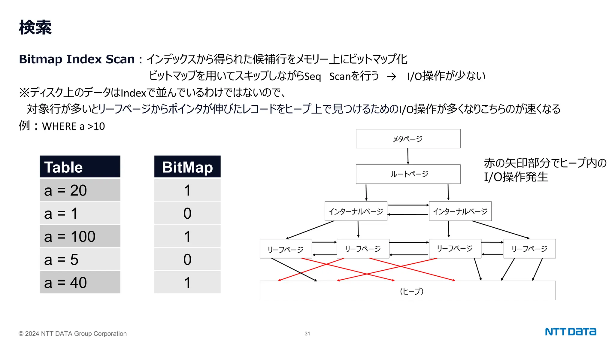 B-Treeのアーキテクチャ解説 (第49回PostgreSQLアンカンファレンス@東京 発表資料) | PDF