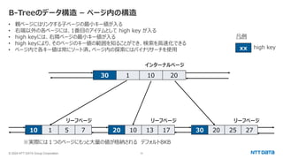 © 2024 NTT DATA Group Corporation 10
B-Treeのデータ構造 – ページ内の構造
30 1 10 20
30 20 25 27
10 1 5 7 20 10 13 17
• 親ページにはリンクする子ページの最小キー値が入る
• 右端以外の各ページには、1番目のアイテムとして high key が入る
• high keyには、右隣ページの最小キー値が入る
• high keyにより、そのページのキー値の範囲を知ることができ、検索を高速化できる
• ページ内で各キー値は常にソート済。ページ内の探索にはバイナリサーチを使用
※実際には１つのページにもっと大量の値が格納される デフォルト8KB
インターナルページ
リーフページ リーフページ リーフページ
xx high key
凡例
 