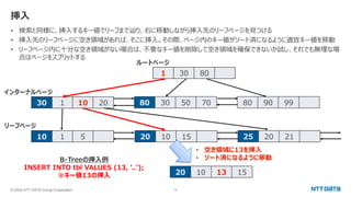 © 2024 NTT DATA Group Corporation 15
挿入
• 検索と同様に、挿入するキー値でリーフまで辿り、右に移動しながら挿入先のリーフページを見つける
• 挿入先のリーフページに空き領域があれば、そこに挿入。その際、ページ内のキー値がソート済になるように適宜キー値を移動
• リーフページ内に十分な空き領域がない場合は、不要なキー値を削除して空き領域を確保できないか試し、それでも無理な場
合はページをスプリットする
1 30 80
30 1 10 20 80 30 50 70 80 90 99
10 1 5 20 10 15 25 20 21
20 10 13 15
インターナルページ
ルートページ
リーフページ
• 空き領域に13を挿入
• ソート済になるように移動
B-Treeの挿入例
INSERT INTO tbl VALUES (13, '..');
※キー値13の挿入
 