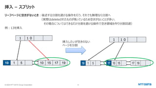 © 2024 NTT DATA Group Corporation 16
挿入 – スプリット
リーフページに空きがないとき：後述する分割を避ける操作を行う、それでも無理なら分割へ
（実際はdeleteされたものが残っているため空きがないことが多い、
その場合についてはできるだけ分割を避ける操作で空き領域を作り分割回避）
例：13を挿入
１ １０
10 1 5 10 15 17 19
挿入したいが空きのない
ページを分割
 