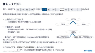 © 2024 NTT DATA Group Corporation 18
挿入 – スプリット
前ページの図では を分割して としている
実際の分割後の配分は分割対象ページがその階層の一番右のページかどうかで異なる
• 一番右のページでないとき 100％
分割後50パーセントずつ埋まっているように分割
50% 50%
• 一番右のページのとき
分割後の左ページがFILLFACTORパーセント埋まるように分割
残りは右ページに 100％
一番右のページが分割されるとき、timestampなど単純増加する FILLFACTER％ (100-FILLFACTER)%
カラムのことが多い
分割後右ページに多くのタプルが入ることを想定しているためこのような実装となっている
※FILLFACTOR：初期インデックス構築時と一番右ページの分割の時に
リーフページにどの割合まで埋めるかを決めるパラメータ デフォルト90
10 15 17 19 17 10 15 17 19
 