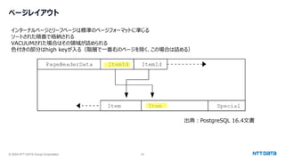 © 2024 NTT DATA Group Corporation 29
ページレイアウト
インターナルページとリーフページは標準のページフォーマットに準じる
ソートされた順番で格納される
VACUUMされた場合はその領域が詰められる
色付きの部分はhigh keyが入る（階層で一番右のページを除く、この場合は詰める）
出典：PostgreSQL 16.4文書
 