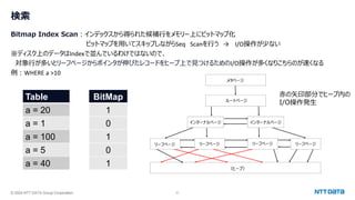 © 2024 NTT DATA Group Corporation 31
検索
Bitmap Index Scan：インデックスから得られた候補行をメモリー上にビットマップ化
ビットマップを用いてスキップしながらSeq Scanを行う → I/O操作が少ない
※ディスク上のデータはIndexで並んでいるわけではないので、
対象行が多いとリーフページからポインタが伸びたレコードをヒープ上で見つけるためのI/O操作が多くなりこちらのが速くなる
例：WHERE a >10
Table
a = 20
a = 1
a = 100
a = 5
a = 40
BitMap
1
0
1
0
1
赤の矢印部分でヒープ内の
I/O操作発生
 