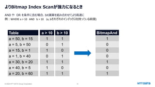 © 2024 NTT DATA Group Corporation 32
よりBitmap Index Scanが強力になるとき
AND や OR を条件に含む場合、bit演算を組み合わせてより高速に
例：WHERE a > 10 AND b > 10 (a, bそれぞれのインデックスを持っている前提)
Table
a = 50, b = 15
a = 5, b = 50
a = 15, b = 1
a = 1, b = 40
a = 30, b = 20
a = 40, b = 5
a = 20, b = 60
a > 10
1
0
1
0
1
1
1
b > 10
1
1
0
1
1
0
1
BitmapAnd
1
0
0
0
1
0
1
 