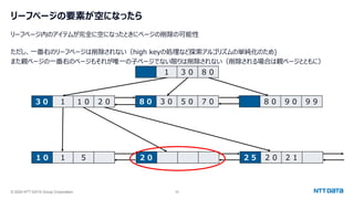 © 2024 NTT DATA Group Corporation 35
リーフページの要素が空になったら
リーフページ内のアイテムが完全に空になったときにページの削除の可能性
ただし、一番右のリーフページは削除されない（high keyの処理など探索アルゴリズムの単純化のため)
また親ページの一番右のページもそれが唯一の子ページでない限りは削除されない（削除される場合は親ページとともに）
１ ３０ ８０
３０ １ １０ ２０ ８０ ３０ ５０ ７０ ８０ ９０ ９９
１０ １ ５ ２０ ２５ ２０ ２１
 