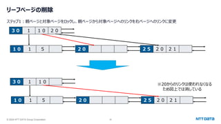 © 2024 NTT DATA Group Corporation 36
リーフページの削除
ステップ1：親ページと対象ページをロックし、親ページから対象ページへのリンクを右ページへのリンクに変更
３０ １ １０ ２０
１０ １ ５ ２０ ２５ ２０ ２１
３０ １ １０
１０ １ ５ ２０ ２５ ２０ ２１
※20からのリンクは使われなくなる
ため図上では消している
 