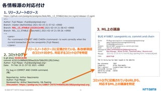 © 2023 NTT DATA Group Corporation 18
各情報源の対応付け
1. リリースノートのソース
https://github.com/postgres/postgres/blob/REL_13_STABLE/doc/src/sgml/release-13.sgml
<!--
Author: Fujii Masao <fujii@postgresql.org>
Branch: master [8a55cb5ba] 2021-02-19 21:57:52 +0900
Branch: REL_13_STABLE [422012c98] 2021-02-19 21:58:43 +0900
Branch: REL_12_STABLE [fadcc4e81] 2021-02-19 21:59:26 +0900
-->
<para>
Fix <command>COMMIT AND CHAIN</command> to work correctly when the
current transaction has live savepoints (Fujii Masao)
</para>
2. コミットログ
$ git show 422012c98
commit 422012c98f8d929f9aa2b2e706b29512f61544e1
Author: Fujii Masao <fujii@postgresql.org>
Date: Fri Feb 19 21:57:52 2021 +0900
Fix bug in COMMIT AND CHAIN command.
(略)
Reported-by: Arthur Nascimento
Author: Fujii Masao
Reviewed-by: Arthur Nascimento, Vik Fearing
Discussion: https://postgr.es/m/16867-3475744069228158@postgresql.org
リリースノートのソースに記載されている、各改修項目
のコミットIDから、対応するコミットログを特定
コミットログに記載されているURLから、
対応するML上の議論を特定
3. ML上の議論
 