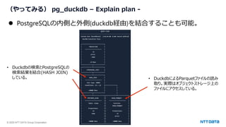 © 2025 NTT DATA Group Corporation 21
（やってみる） pg_duckdb – Explain plan -
⚫ PostgreSQLの内側と外側(duckdb経由)を結合することも可能。
• Duckdbの検索とPostgreSQLの
検索結果を結合(HASH JOIN)
している。 • DuckdbによるParquetファイルの読み
取り。実際はオブジェクトストレージ上の
ファイルにアクセスしている。
 
