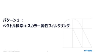 © 2025 NTT DATA Group Corporation 32
パターン１：
ベクトル検索＋スカラー属性フィルタリング
 