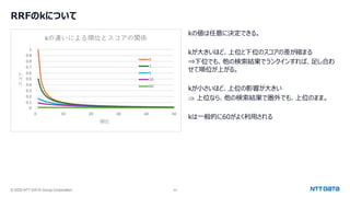 © 2025 NTT DATA Group Corporation 44
RRFのkについて
kの値は任意に決定できる。
kが大きいほど、上位と下位のスコアの差が縮まる
⇒下位でも、他の検索結果でランクインすれば、足し合わ
せて順位が上がる。
kが小さいほど、上位の影響が大きい
 上位なら、他の検索結果で圏外でも、上位のまま。
kは一般的に60がよく利用される
 