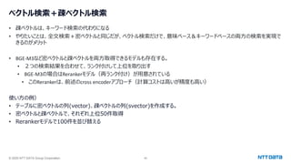 © 2025 NTT DATA Group Corporation 49
ベクトル検索＋疎ベクトル検索
• 疎ベクトルは、キーワード検索の代わりになる
• やりたいことは、全文検索＋密ベクトルと同じだが、ベクトル検索だけで、意味ベース＆キーワードベースの両方の検索を実現で
きるのがメリット
• BGE-M3など密ベクトルと疎ベクトルを両方取得できるモデルも存在する。
• ２つの検索結果を合わせて、ランク付けして上位を取り出す
• BGE-M3の場合はRerankerモデル（再ランク付け）が用意されている
• このRerankerは、前述のcross encoderアプローチ（計算コストは高いが精度も高い）
使い方の例）
• テーブルに密ベクトルの列(vector)、疎ベクトルの列(svector)を作成する。
• 密ベクトルと疎ベクトルで、それぞれ上位50件取得
• Rerankerモデルで100件を並び替える
 