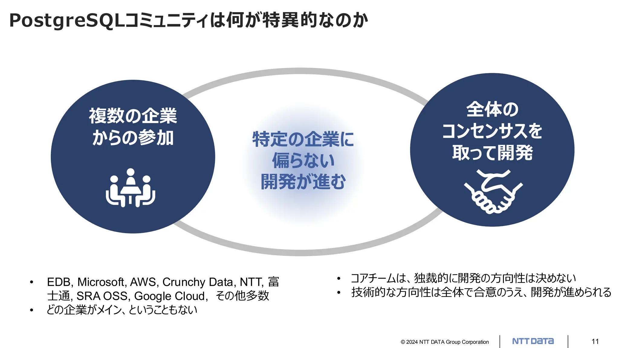 © 2024 NTT DATA Group Corporation 11 PostgreSQLコミュニティは何が特異的なのか 特定の企業に 偏らない 開発が進む 複数の企業 からの参加 全体の コンセンサスを 取って開発 • EDB, Microsoft, AWS, Crunchy Data, NTT, 富 士通, SRA OSS, Google Cloud, その他多数 • どの企業がメイン、ということもない • コアチームは、独裁的に開発の方向性は決めない • 技術的な方向性は全体で合意のうえ、開発が進められる 