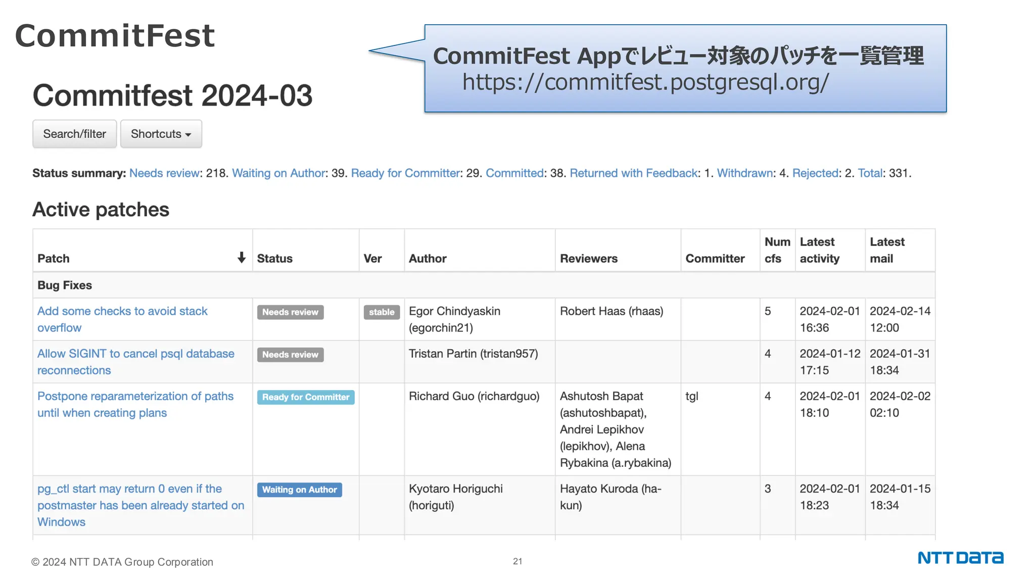 © 2024 NTT DATA Group Corporation 21 CommitFest CommitFest Appでレビュー対象のパッチを一覧管理 https://commitfest.postgresql.org/ 