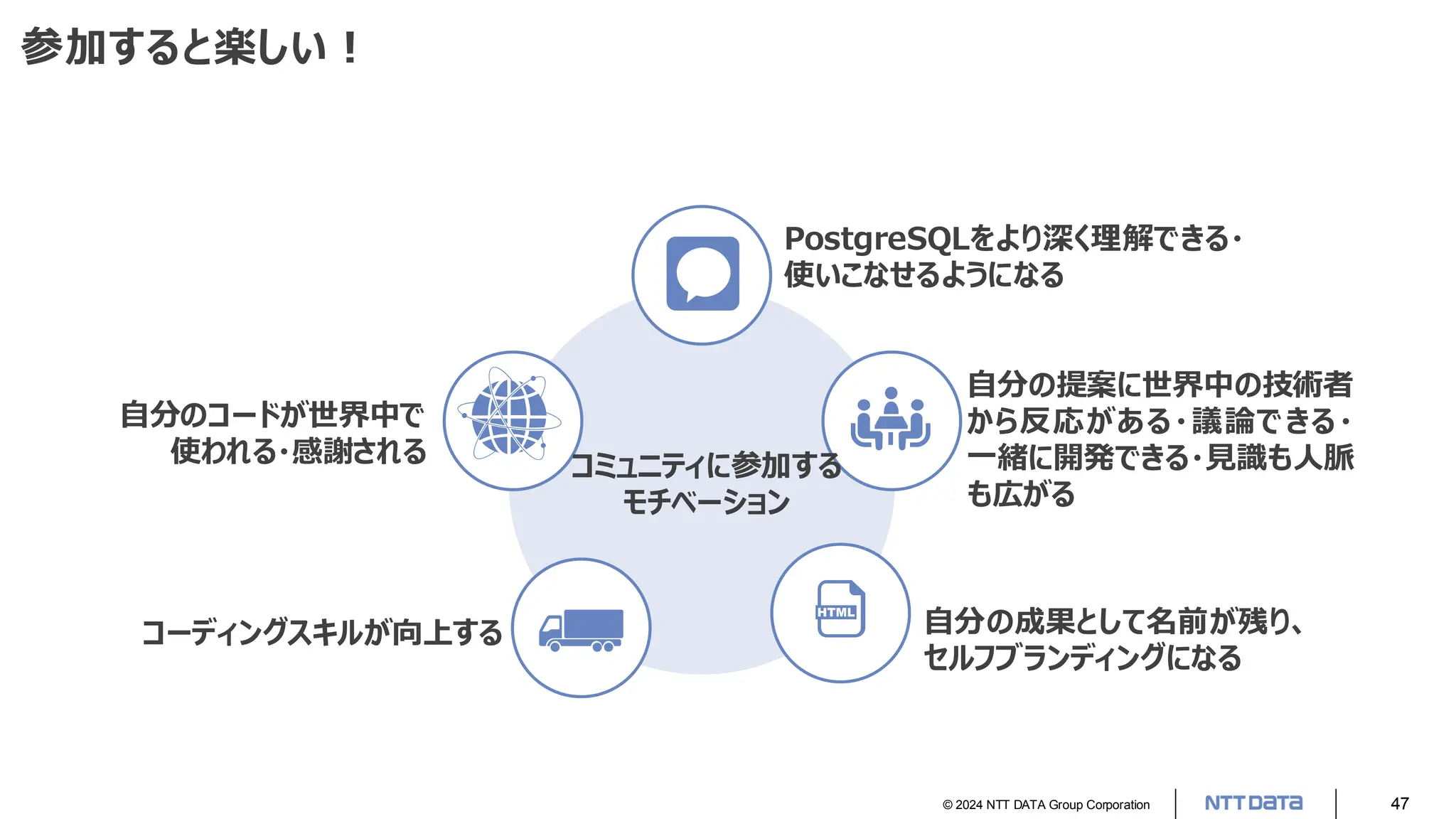 © 2024 NTT DATA Group Corporation 47 参加すると楽しい！ PostgreSQLをより深く理解できる・ 使いこなせるようになる 自分の提案に世界中の技術者 から反応がある・議論できる・ 一緒に開発できる・見識も人脈 も広がる 自分の成果として名前が残り、 セルフブランディングになる 自分のコードが世界中で 使われる・感謝される コーディングスキルが向上する コミュニティに参加する モチベーション 