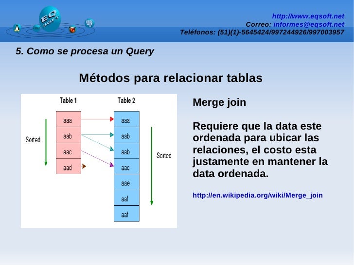 Postgresql Como Funciona Una Dbms Por Dentro