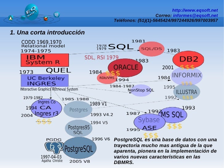 Postgresql Como Funciona Una Dbms Por Dentro