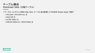 Postgresql Conference Japan 21 B2 Citus 10 Postgresql Conference Japan 21 B2 Citus 10