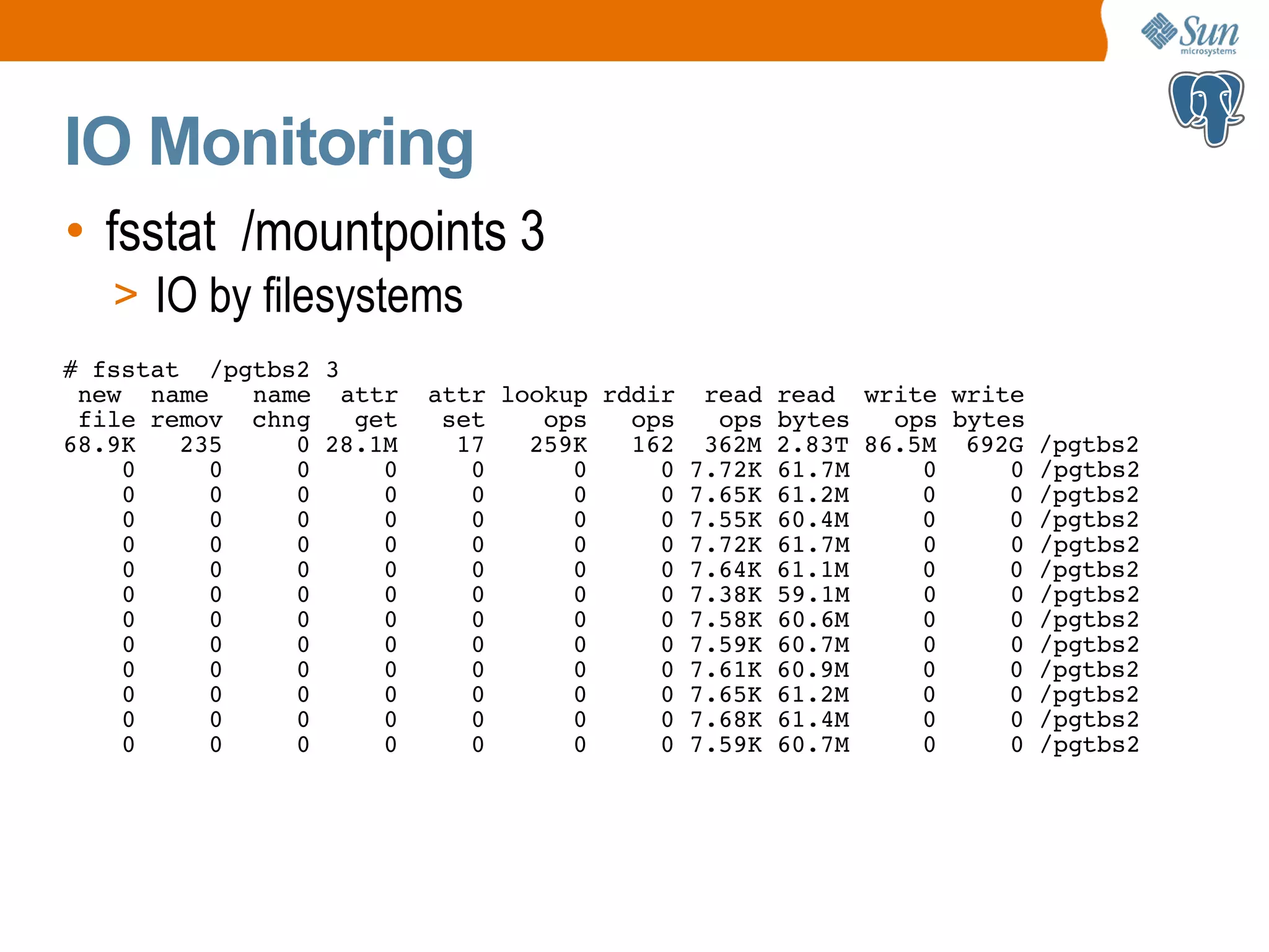 IO Monitoring • fsstat /mountpoints 3 > IO by filesystems # fsstat /pgtbs2 3 new name name attr attr lookup rddir read read write write file remov chng get set ops ops ops bytes ops bytes 68.9K 235 0 28.1M 17 259K 162 362M 2.83T 86.5M 692G /pgtbs2 0 0 0 0 0 0 0 7.72K 61.7M 0 0 /pgtbs2 0 0 0 0 0 0 0 7.65K 61.2M 0 0 /pgtbs2 0 0 0 0 0 0 0 7.55K 60.4M 0 0 /pgtbs2 0 0 0 0 0 0 0 7.72K 61.7M 0 0 /pgtbs2 0 0 0 0 0 0 0 7.64K 61.1M 0 0 /pgtbs2 0 0 0 0 0 0 0 7.38K 59.1M 0 0 /pgtbs2 0 0 0 0 0 0 0 7.58K 60.6M 0 0 /pgtbs2 0 0 0 0 0 0 0 7.59K 60.7M 0 0 /pgtbs2 0 0 0 0 0 0 0 7.61K 60.9M 0 0 /pgtbs2 0 0 0 0 0 0 0 7.65K 61.2M 0 0 /pgtbs2 0 0 0 0 0 0 0 7.68K 61.4M 0 0 /pgtbs2 0 0 0 0 0 0 0 7.59K 60.7M 0 0 /pgtbs2 