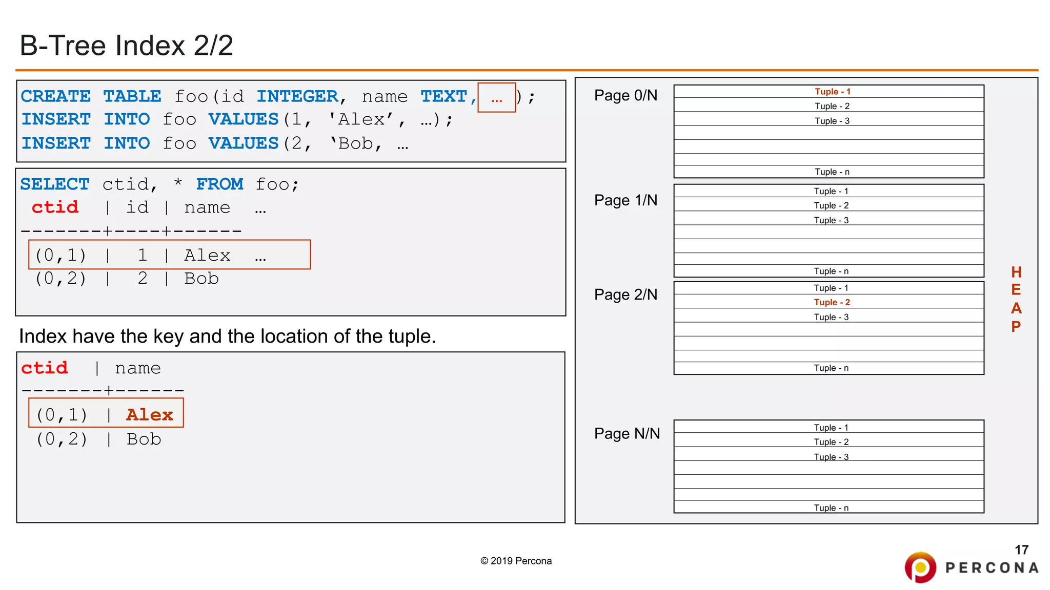 © 2019 Percona
B-Tree Index 2/2
17
Page 0/N
Page 1/N
Page 2/N
Page N/N
Tuple - 1
Tuple - 3
Tuple - 2
Tuple - 1
Tuple - n
Tuple - 3
Tuple - 2
Tuple - 1
Tuple - n
Tuple - 3
Tuple - 2
Tuple - 1
Tuple - n
Tuple - 3
Tuple - 2
Tuple - n
CREATE TABLE foo(id INTEGER, name TEXT, … );
INSERT INTO foo VALUES(1, 'Alex’, …);
INSERT INTO foo VALUES(2, ‘Bob, …
SELECT ctid, * FROM foo;
ctid | id | name …
-------+----+------
(0,1) | 1 | Alex …
(0,2) | 2 | Bob H
E
A
P
ctid | name
-------+------
(0,1) | Alex
(0,2) | Bob
Index have the key and the location of the tuple.
 