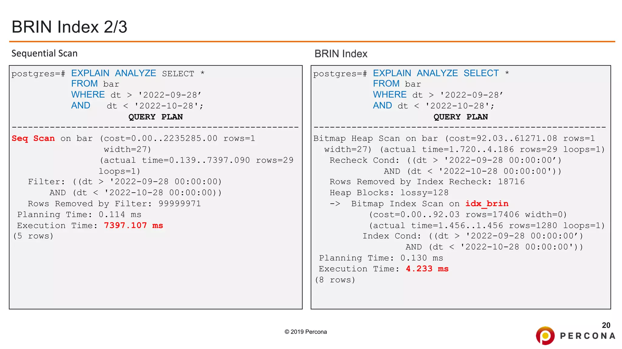 © 2019 Percona
BRIN Index 2/3
Sequential Scan
20
postgres=# EXPLAIN ANALYZE SELECT *
FROM bar
WHERE dt > '2022-09-28’
AND dt < '2022-10-28';
QUERY PLAN
------------------------------------------------------
Bitmap Heap Scan on bar (cost=92.03..61271.08 rows=1
width=27) (actual time=1.720..4.186 rows=29 loops=1)
Recheck Cond: ((dt > '2022-09-28 00:00:00’)
AND (dt < '2022-10-28 00:00:00'))
Rows Removed by Index Recheck: 18716
Heap Blocks: lossy=128
-> Bitmap Index Scan on idx_brin
(cost=0.00..92.03 rows=17406 width=0)
(actual time=1.456..1.456 rows=1280 loops=1)
Index Cond: ((dt > '2022-09-28 00:00:00’)
AND (dt < '2022-10-28 00:00:00'))
Planning Time: 0.130 ms
Execution Time: 4.233 ms
(8 rows)
postgres=# EXPLAIN ANALYZE SELECT *
FROM bar
WHERE dt > '2022-09-28’
AND dt < '2022-10-28';
QUERY PLAN
-----------------------------------------------------
Seq Scan on bar (cost=0.00..2235285.00 rows=1
width=27)
(actual time=0.139..7397.090 rows=29
loops=1)
Filter: ((dt > '2022-09-28 00:00:00)
AND (dt < '2022-10-28 00:00:00))
Rows Removed by Filter: 99999971
Planning Time: 0.114 ms
Execution Time: 7397.107 ms
(5 rows)
BRIN Index
 