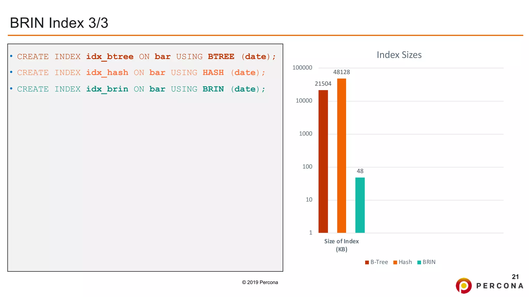 © 2019 Percona
BRIN Index 3/3
21
• CREATE INDEX idx_btree ON bar USING BTREE (date);
• CREATE INDEX idx_hash ON bar USING HASH (date);
• CREATE INDEX idx_brin ON bar USING BRIN (date);
21504
48128
48
1
10
100
1000
10000
100000
Size of Index
(KB)
Index Sizes
B-Tree Hash BRIN
 