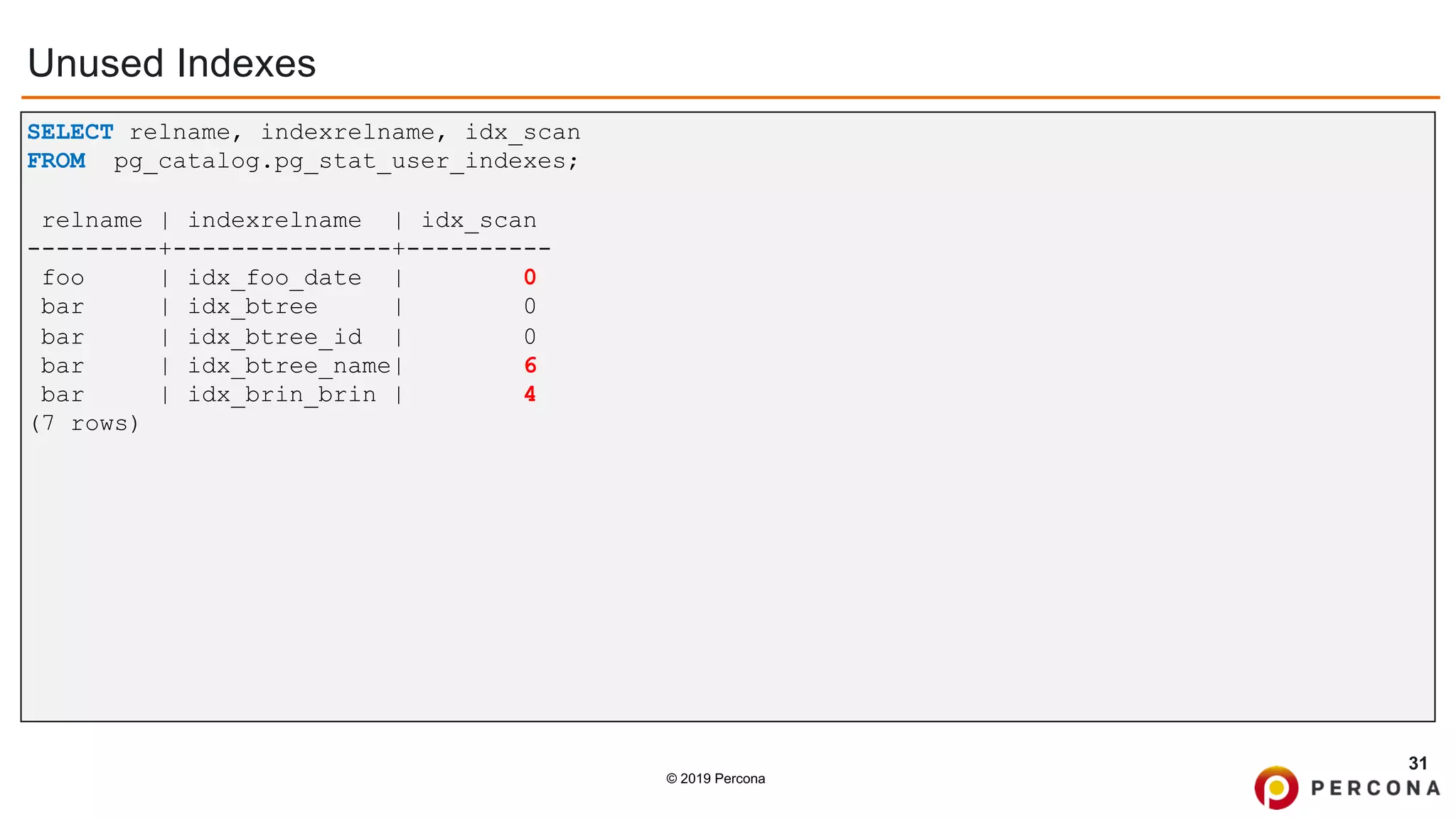 © 2019 Percona
Unused Indexes
31
SELECT relname, indexrelname, idx_scan
FROM pg_catalog.pg_stat_user_indexes;
relname | indexrelname | idx_scan
---------+---------------+----------
foo | idx_foo_date | 0
bar | idx_btree | 0
bar | idx_btree_id | 0
bar | idx_btree_name| 6
bar | idx_brin_brin | 4
(7 rows)
 
