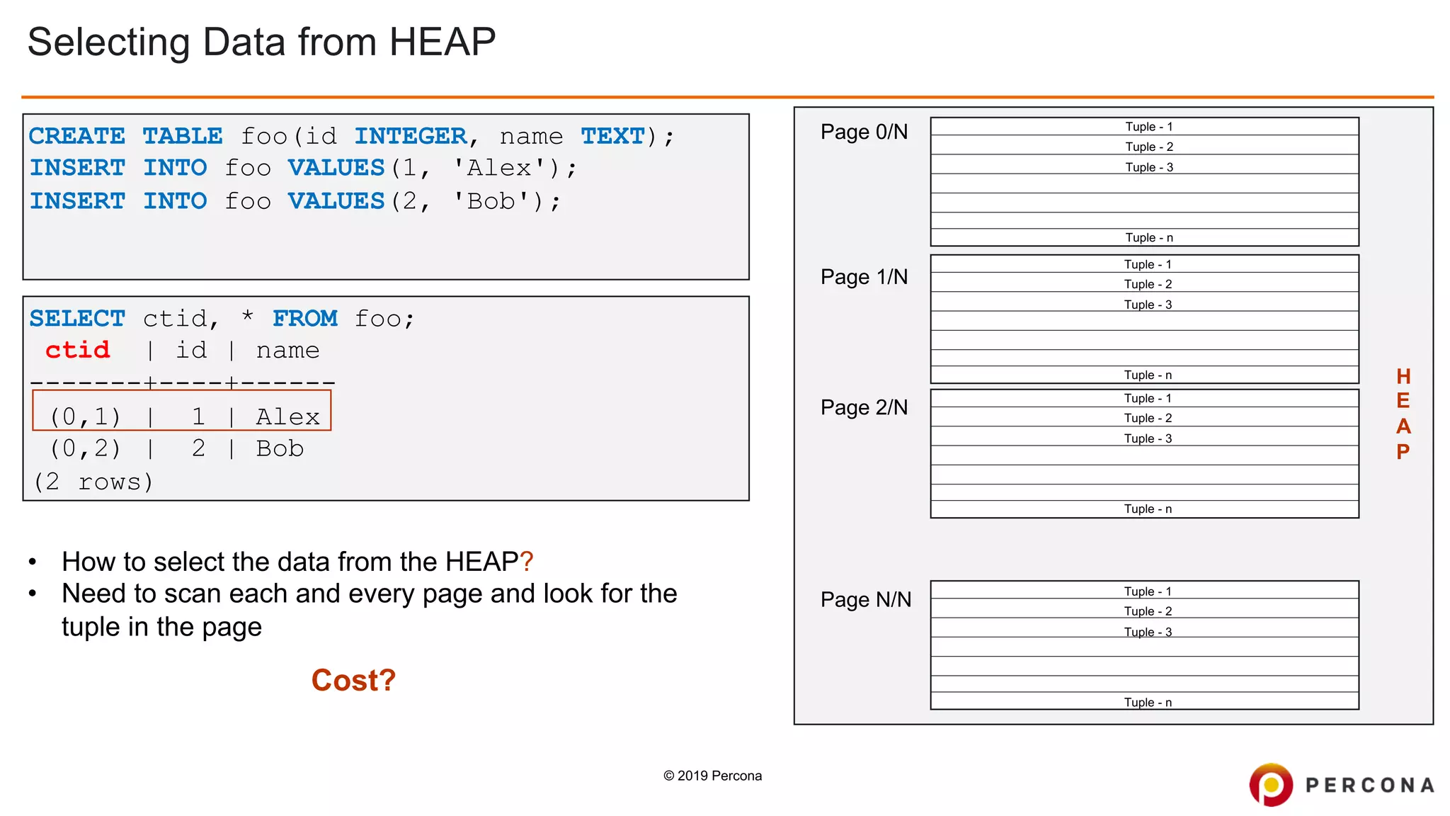 © 2019 Percona
Selecting Data from HEAP
Page 0/N
Page 1/N
Page 2/N
Page N/N
Tuple - 1
Tuple - 3
Tuple - 2
Tuple - 1
Tuple - n
Tuple - 3
Tuple - 2
Tuple - 1
Tuple - n
Tuple - 3
Tuple - 2
Tuple - 1
Tuple - n
Tuple - 3
Tuple - 2
Tuple - n
CREATE TABLE foo(id INTEGER, name TEXT);
INSERT INTO foo VALUES(1, 'Alex');
INSERT INTO foo VALUES(2, 'Bob');
SELECT ctid, * FROM foo;
ctid | id | name
-------+----+------
(0,1) | 1 | Alex
(0,2) | 2 | Bob
(2 rows)
H
E
A
P
• How to select the data from the HEAP?
• Need to scan each and every page and look for the
tuple in the page
Cost?
 