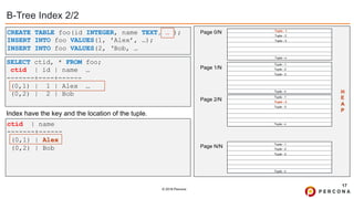 © 2019 Percona
B-Tree Index 2/2
17
Page 0/N
Page 1/N
Page 2/N
Page N/N
Tuple - 1
Tuple - 3
Tuple - 2
Tuple - 1
Tuple - n
Tuple - 3
Tuple - 2
Tuple - 1
Tuple - n
Tuple - 3
Tuple - 2
Tuple - 1
Tuple - n
Tuple - 3
Tuple - 2
Tuple - n
CREATE TABLE foo(id INTEGER, name TEXT, … );
INSERT INTO foo VALUES(1, 'Alex’, …);
INSERT INTO foo VALUES(2, ‘Bob, …
SELECT ctid, * FROM foo;
ctid | id | name …
-------+----+------
(0,1) | 1 | Alex …
(0,2) | 2 | Bob H
E
A
P
ctid | name
-------+------
(0,1) | Alex
(0,2) | Bob
Index have the key and the location of the tuple.
 