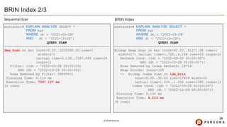 © 2019 Percona
BRIN Index 2/3
Sequential Scan
20
postgres=# EXPLAIN ANALYZE SELECT *
FROM bar
WHERE dt > '2022-09-28’
AND dt < '2022-10-28';
QUERY PLAN
------------------------------------------------------
Bitmap Heap Scan on bar (cost=92.03..61271.08 rows=1
width=27) (actual time=1.720..4.186 rows=29 loops=1)
Recheck Cond: ((dt > '2022-09-28 00:00:00’)
AND (dt < '2022-10-28 00:00:00'))
Rows Removed by Index Recheck: 18716
Heap Blocks: lossy=128
-> Bitmap Index Scan on idx_brin
(cost=0.00..92.03 rows=17406 width=0)
(actual time=1.456..1.456 rows=1280 loops=1)
Index Cond: ((dt > '2022-09-28 00:00:00’)
AND (dt < '2022-10-28 00:00:00'))
Planning Time: 0.130 ms
Execution Time: 4.233 ms
(8 rows)
postgres=# EXPLAIN ANALYZE SELECT *
FROM bar
WHERE dt > '2022-09-28’
AND dt < '2022-10-28';
QUERY PLAN
-----------------------------------------------------
Seq Scan on bar (cost=0.00..2235285.00 rows=1
width=27)
(actual time=0.139..7397.090 rows=29
loops=1)
Filter: ((dt > '2022-09-28 00:00:00)
AND (dt < '2022-10-28 00:00:00))
Rows Removed by Filter: 99999971
Planning Time: 0.114 ms
Execution Time: 7397.107 ms
(5 rows)
BRIN Index
 