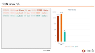 © 2019 Percona
BRIN Index 3/3
21
• CREATE INDEX idx_btree ON bar USING BTREE (date);
• CREATE INDEX idx_hash ON bar USING HASH (date);
• CREATE INDEX idx_brin ON bar USING BRIN (date);
21504
48128
48
1
10
100
1000
10000
100000
Size of Index
(KB)
Index Sizes
B-Tree Hash BRIN
 