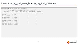 © 2019 Percona
Index Stats (pg_stat_user_indexes, pg_stat_statement)
30
postgres=# d pg_stat_user_indexes;
View "pg_catalog.pg_stat_user_indexes"
Column | Type | Collation | Nullable | Default
---------------+--------+-----------+----------+---------
relid | oid | | |
indexrelid | oid | | |
schemaname | name | | |
relname | name | | |
indexrelname | name | | |
idx_scan | bigint | | |
idx_tup_read | bigint | | |
idx_tup_fetch | bigint | | |
 