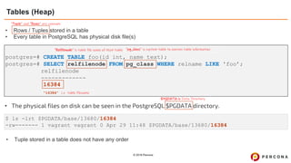© 2019 Percona
• Rows / Tuples stored in a table
• Every table in PostgreSQL has physical disk file(s)
postgres=# CREATE TABLE foo(id int, name text);
postgres=# SELECT relfilenode FROM pg_class WHERE relname LIKE 'foo’;
relfilenode
-------------
16384
• The physical files on disk can be seen in the PostgreSQL $PGDATA directory.
$ ls -lrt $PGDATA/base/13680/16384
-rw------- 1 vagrant vagrant 0 Apr 29 11:48 $PGDATA/base/13680/16384
Tables (Heap)
“Tuple” and “Rows” are synonym
$PGDATA is Data Directory
“pg_class” is system table to contain table information“Relfilenode” is table file name of that table
“16384” is table filename
• Tuple stored in a table does not have any order
 