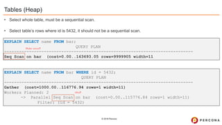 © 2019 Percona
EXPLAIN SELECT name FROM bar;
QUERY PLAN
----------------------------------------------------------------------------
Seq Scan on bar (cost=0.00..163693.05 rows=9999905 width=11
EXPLAIN SELECT name FROM bar WHERE id = 5432;
QUERY PLAN
----------------------------------------------------------------------------
Gather (cost=1000.00..116776.94 rows=1 width=11)
Workers Planned: 2
-> Parallel Seq Scan on bar (cost=0.00..115776.84 rows=1 width=11)
Filter: (id = 5432)
Tables (Heap)
• Select whole table, must be a sequential scan.
• Select table’s rows where id is 5432, it should not be a sequential scan.
Make sense?
Why?
 