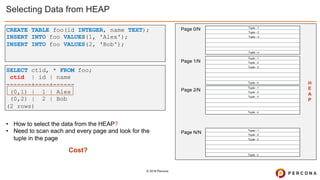© 2019 Percona
Selecting Data from HEAP
Page 0/N
Page 1/N
Page 2/N
Page N/N
Tuple - 1
Tuple - 3
Tuple - 2
Tuple - 1
Tuple - n
Tuple - 3
Tuple - 2
Tuple - 1
Tuple - n
Tuple - 3
Tuple - 2
Tuple - 1
Tuple - n
Tuple - 3
Tuple - 2
Tuple - n
CREATE TABLE foo(id INTEGER, name TEXT);
INSERT INTO foo VALUES(1, 'Alex');
INSERT INTO foo VALUES(2, 'Bob');
SELECT ctid, * FROM foo;
ctid | id | name
-------+----+------
(0,1) | 1 | Alex
(0,2) | 2 | Bob
(2 rows)
H
E
A
P
• How to select the data from the HEAP?
• Need to scan each and every page and look for the
tuple in the page
Cost?
 