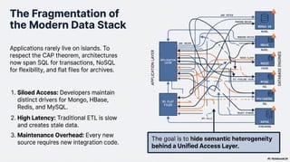 PostgreSQL Data Federation with FDW (Foreign Data Wrapper) | PDF