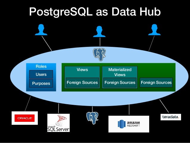 Using Postgresql For Data Privacy