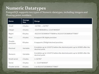 Postgre sql data types | PPT