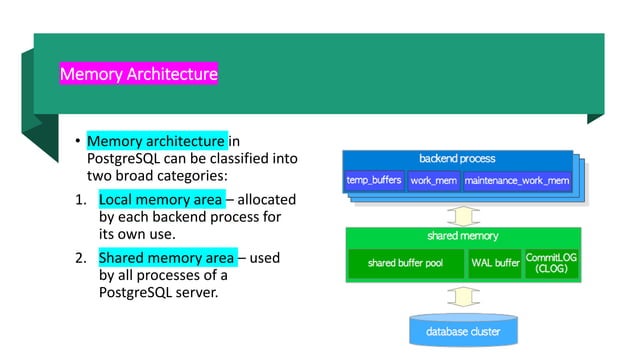 Postgresql Database Administration Basic - Day1 | PPTX