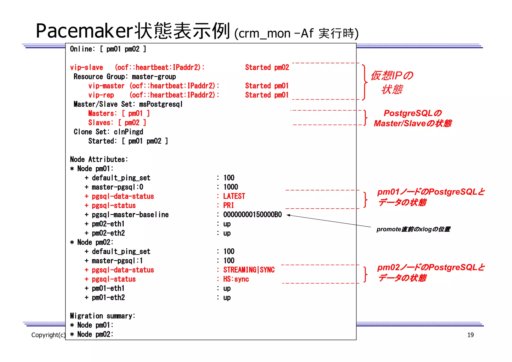 Pacemaker状態表示例 (crm_mon –Af 実行時)
Online: [ pm01 pm02 ]
vipvip-slave (ocf::heartbeat:IPaddr2):
masterResource Group: master-group
vipvip-master (ocf::heartbeat:IPaddr2):
vipvip-rep
(ocf::heartbeat:IPaddr2):
Master/Slave Set: msPostgresql
Masters: [ pm01 ]
Slaves: [ pm02 ]
Clone Set: clnPingd
Started: [ pm01 pm02 ]
Node Attributes:
* Node pm01:
+ default_ping_set
master+ master-pgsql:0
pgsql-data+ pgsql-data-status
pgsql+ pgsql-status
pgsql-master+ pgsql-master-baseline
+ pm02-eth1
pm02pm02+ pm02-eth2
* Node pm02:
+ default_ping_set
master+ master-pgsql:1
pgsql-data+ pgsql-data-status
pgsql+ pgsql-status
pm01+ pm01-eth1
pm01+ pm01-eth2
Migration summary:
* Node pm01:
* NTT, Inc. All
Copyright(c)2012Node pm02: Rights Reserved.

Started pm02
Started pm01
Started pm01

仮想IPの
状態
PostgreSQLの
の
Master/Slaveの状態
の状態

:
:
:
:
:
:
:

100
1000
LATEST
PRI
00000000150000B0
up
up

:
:
:
:
:
:

100
100
STREAMING|SYNC
HS:sync
up
up

pm01ノードの
ノードのPostgreSQLと
と
ノードの
データの状態
promote直前の
直前のxlogの位置
の位置
直前の

pm02ノードの
ノードのPostgreSQLと
ノードの
と
データの状態

19

 
