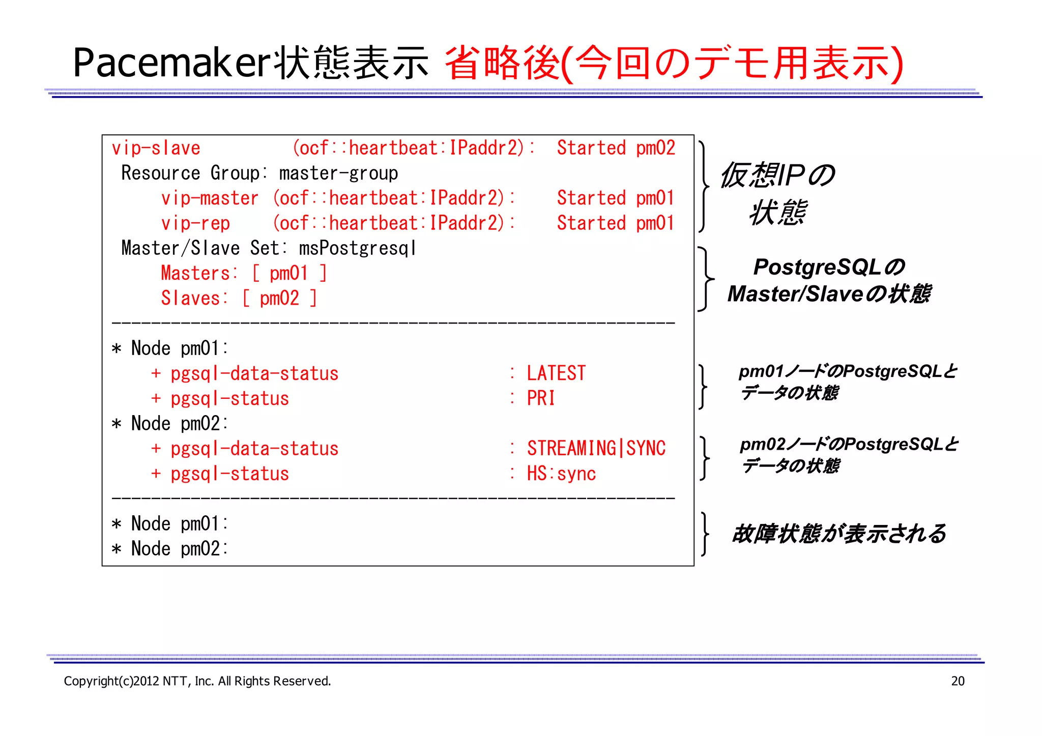 Pacemaker状態表示 省略後(今回のデモ用表示)
vip-slave
(ocf::heartbeat:IPaddr2): Started pm02
Resource Group: master-group
vip-master (ocf::heartbeat:IPaddr2):
Started pm01
vip-rep
(ocf::heartbeat:IPaddr2):
Started pm01
Master/Slave Set: msPostgresql
Masters: [ pm01 ]
Slaves: [ pm02 ]
--------------------------------------------------------* Node pm01:
+ pgsql-data-status
: LATEST
+ pgsql-status
: PRI
* Node pm02:
+ pgsql-data-status
: STREAMING|SYNC
+ pgsql-status
: HS:sync
--------------------------------------------------------* Node pm01:
* Node pm02:

Copyright(c)2012 NTT, Inc. All Rights Reserved.

仮想IPの
状態
PostgreSQLの
の
Master/Slaveの状態
の状態

pm01ノードの
ノードのPostgreSQLと
ノードの
と
データの状態
pm02ノードの
ノードのPostgreSQLと
ノードの
と
データの状態

故障状態が表示される

20

 