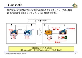 TimelineID
PostgreSQLがSlaveからMasterへ昇格した際インクリメントされる数値
TimelineIDが異なるとレプリケーション接続ができない

フェイルオーバ時
フェイルオーバ時

フェイルオーバ

Master

Slave

レプリケーション

Slave→
Slave→Master

故障
5

5

5

5

6

異なる
TimelineIDをそろえるには
新Masterのデータを旧Masterへコピーする必要あり
Copyright(c)2012 NTT, Inc. All Rights Reserved.

11

 